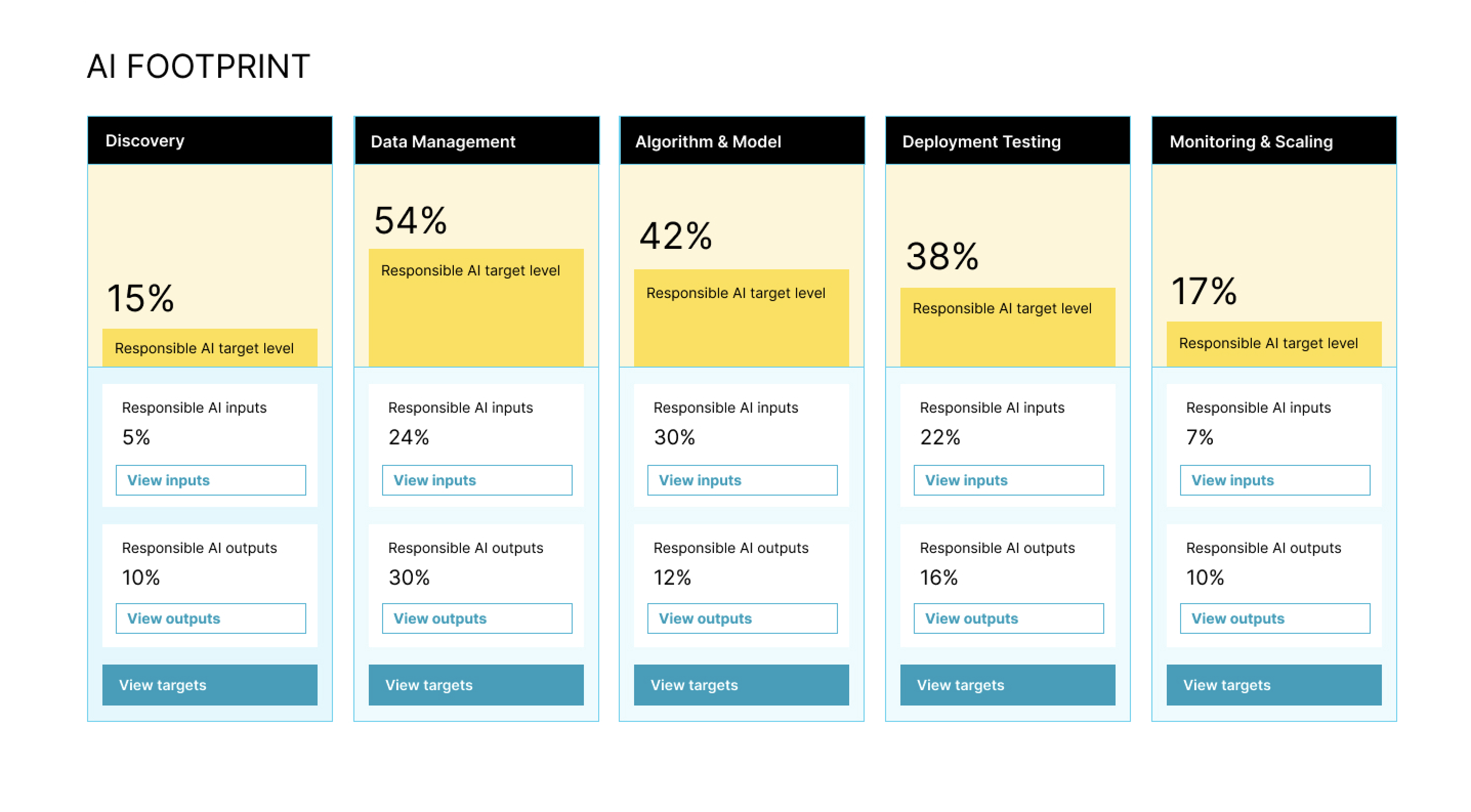 Workshop facilitation approach