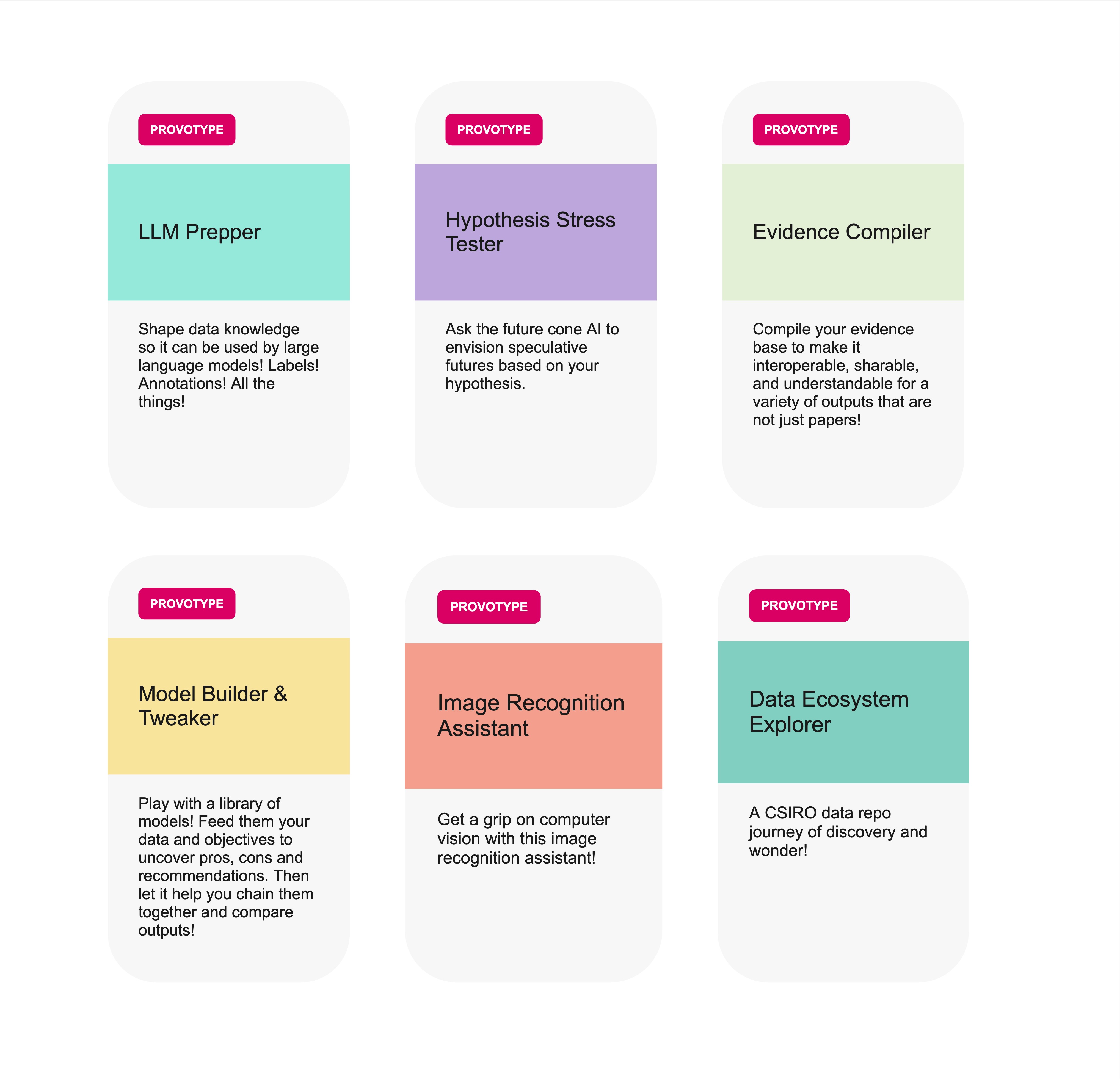 Making PROVOtypes to shape AI product design